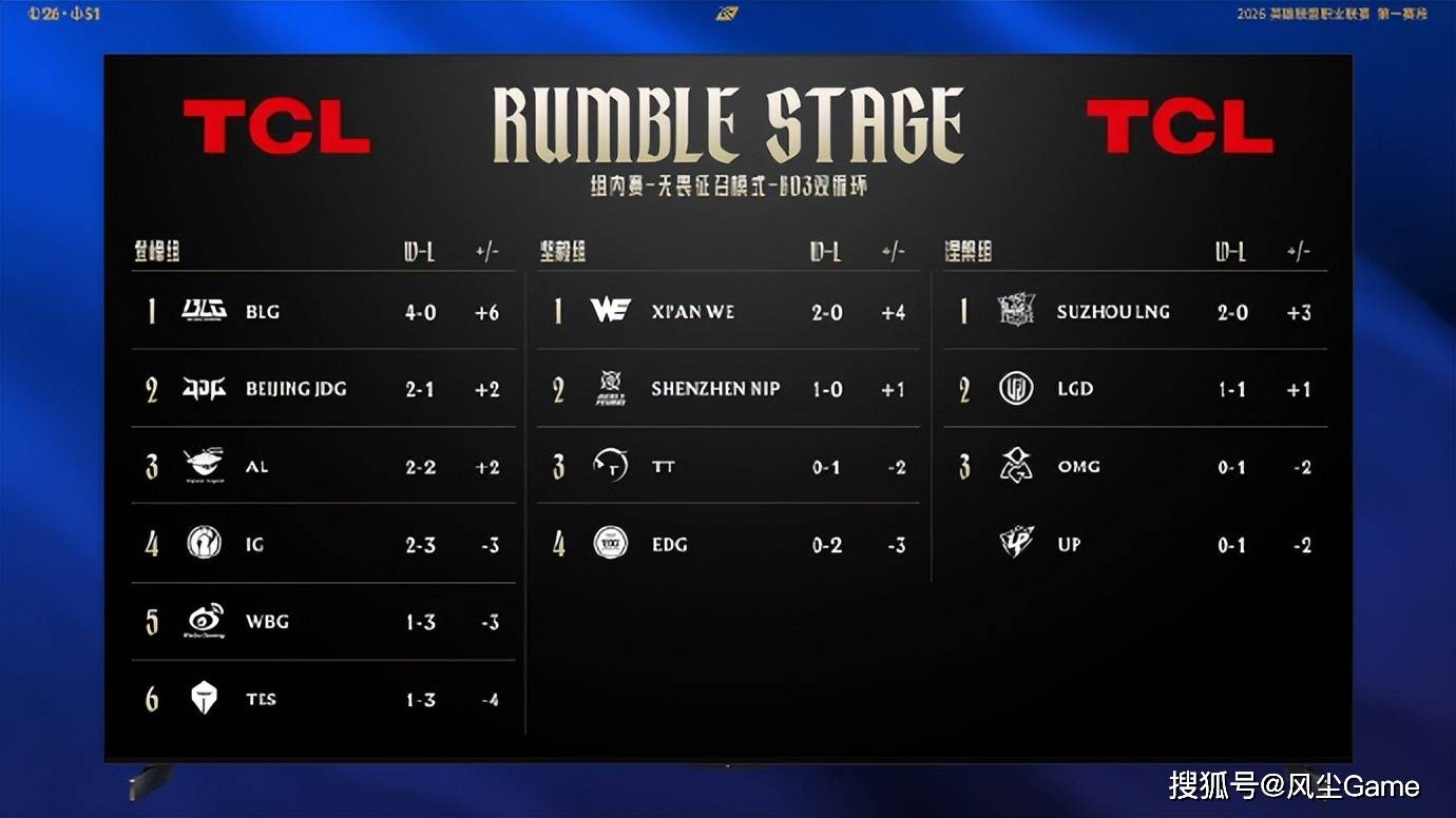 九游-包含TheShy连续十二场比赛得分超过绝杀，瑞士队挑战极限！的词条